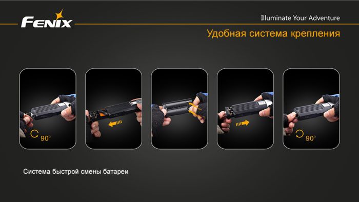 Велофара Fenix BC30