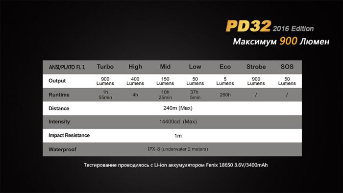 Ліхтар ручний Fenix PD32 2016
