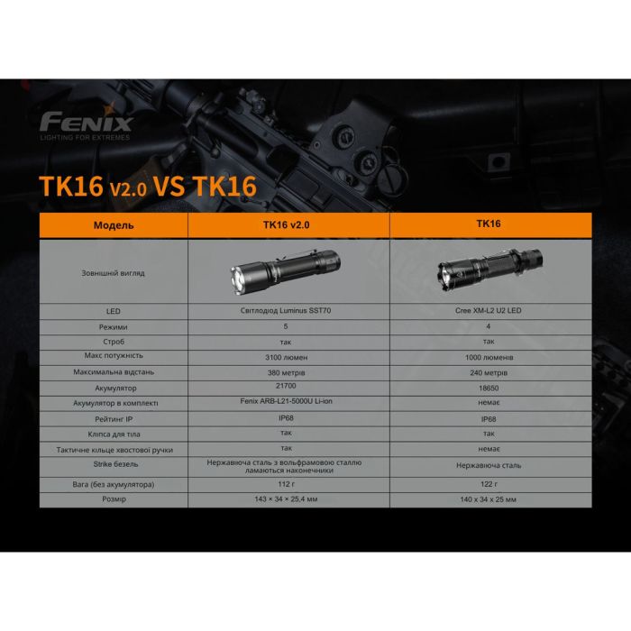 Ліхтар ручний Fenix TK16 V2.0, зелений