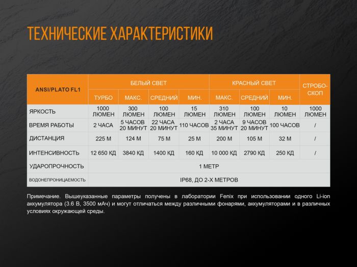 Ліхтар ручний Fenix TK25 Red