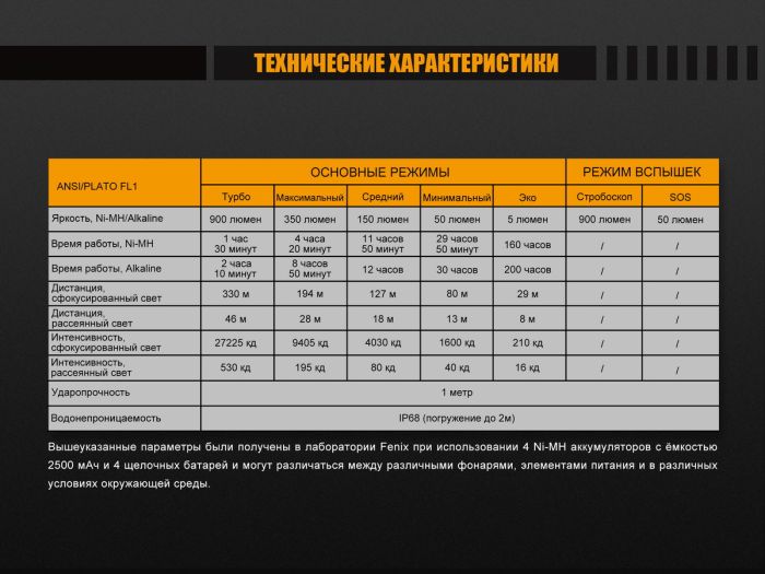 Ліхтар ручний Fenix FD45