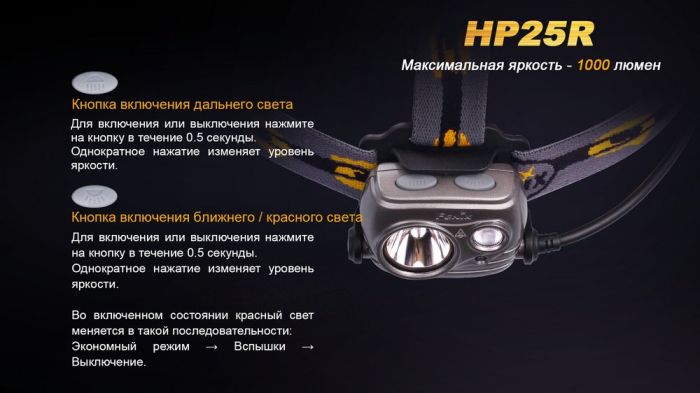 Ліхтар налобний Fenix HP25R