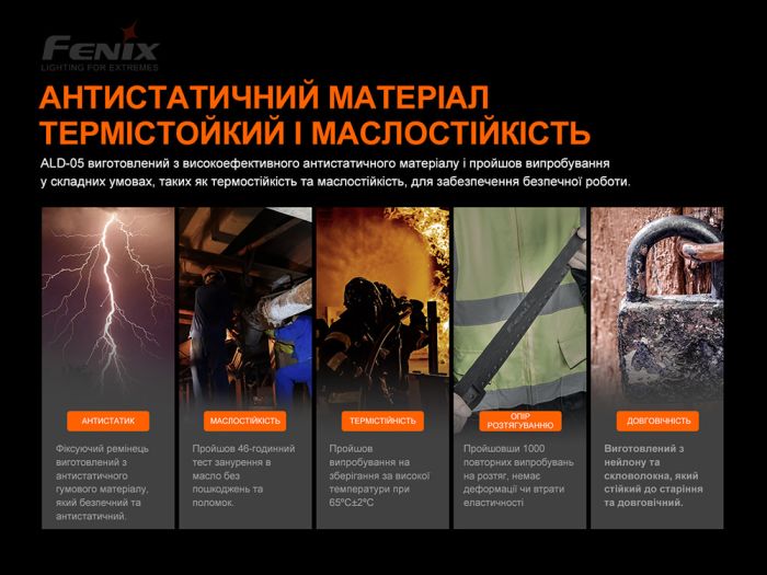Універсальне кріплення на шолом з пов'язкою Fenix ALD-05