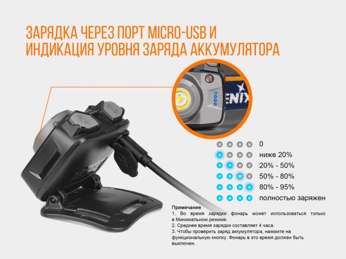 Ліхтар налобний Fenix HL12R блакитний