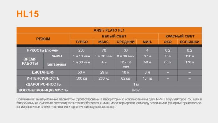 Ліхтар налобний Fenix HL15 чорний