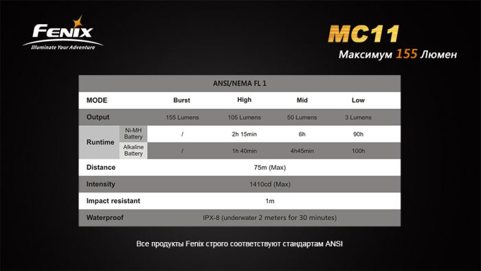 Ліхтар ручний Fenix MC11 XP-G2 R5