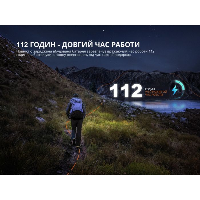 Ліхтар налобний Fenix HL12R V2.0 сірий