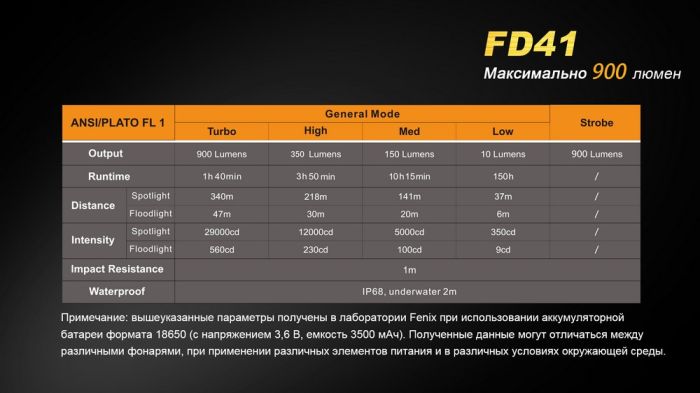 Ліхтар ручний Fenix FD41
