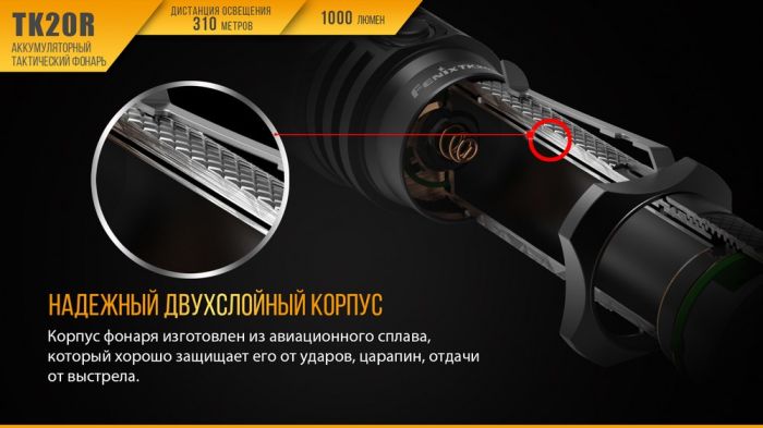 Ліхтар ручний Fenix TK20R+CL05 рожевий