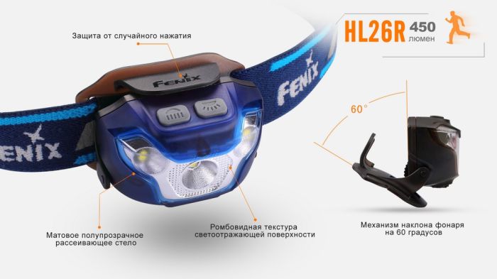 Ліхтар налобний Fenix HL26R блакитний