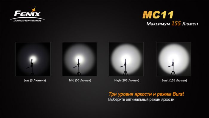 Ліхтар ручний Fenix MC11 XP-G2 R5
