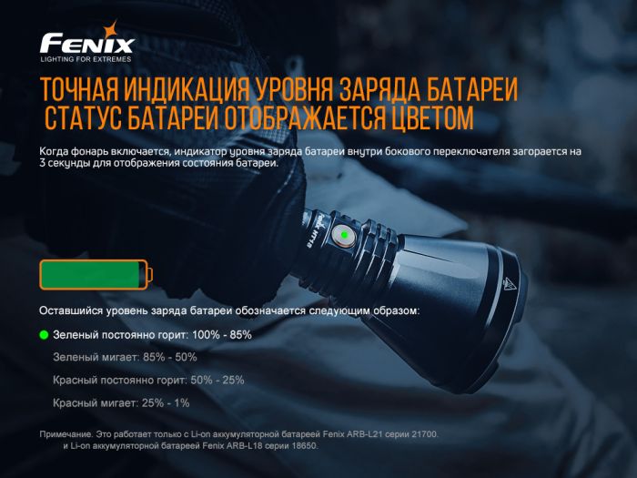 Ліхтар ручний Fenix HT18