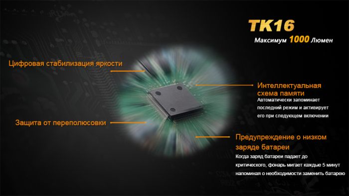 Ліхтар ручний Fenix TK16