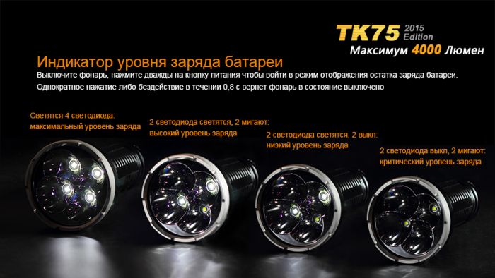 Ліхтар ручний Fenix TK75 U2 2015