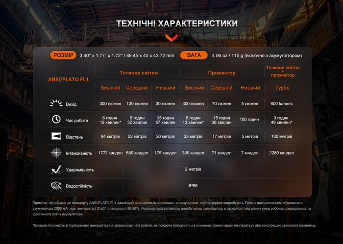 Ліхтар налобний Fenix WH23R з безконтактним датчиком