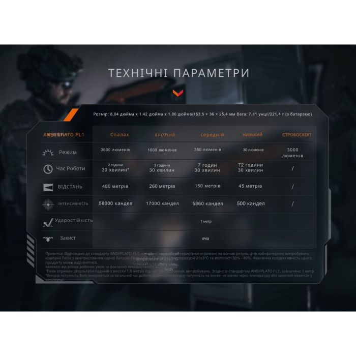 Ліхтар ручний Fenix TK21R