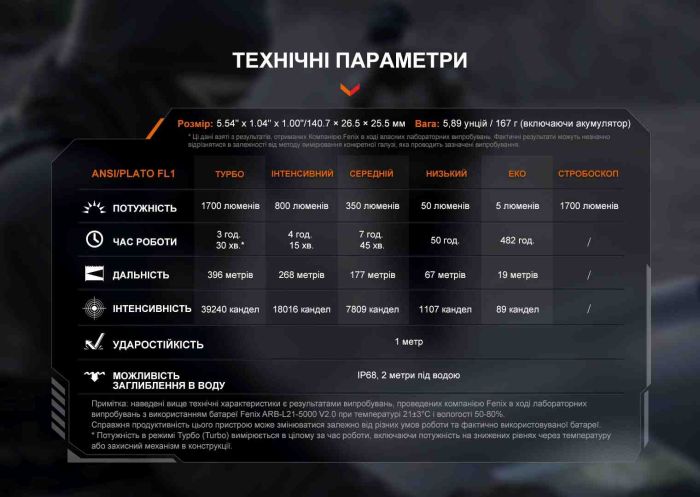 Ліхтар ручний Fenix PD36R V2.0