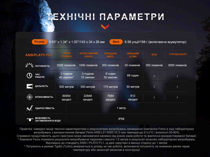 Ліхтар ручний Fenix PD40R V3.0, 3000 lm