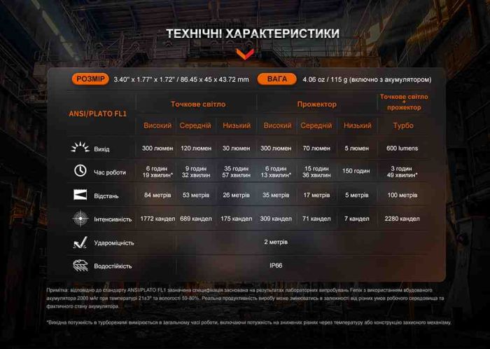 Ліхтар налобний Fenix WH23R з безконтактним датчиком